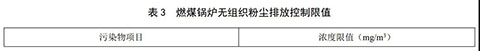北京燃?xì)庹羝仩t環(huán)保標(biāo)準(zhǔn)表3